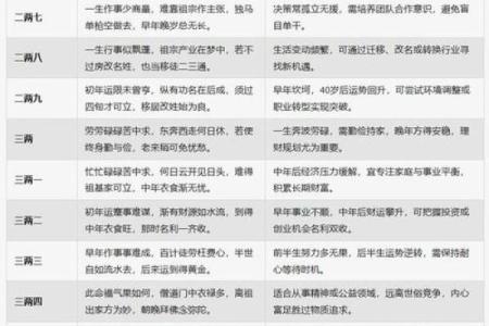 如何通过生辰八字算命？