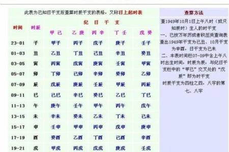 【道教黄历】2022年05月20日 壬寅年 乙巳月 癸酉日