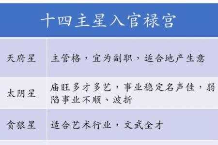 紫薇斗数权禄相逢