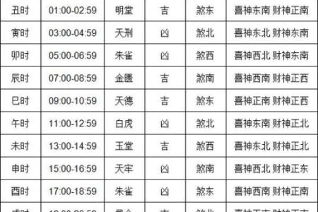 2025年11月30日哪个方位财运好