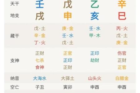 剩女八字有姻缘吗 剩女命理？