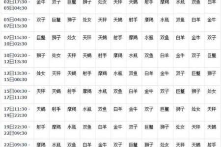星座是按农历吗是多少