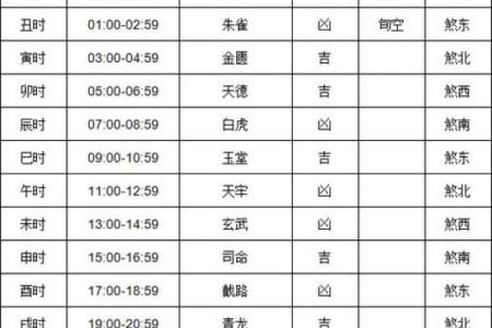 老黄历今日时辰吉凶查询