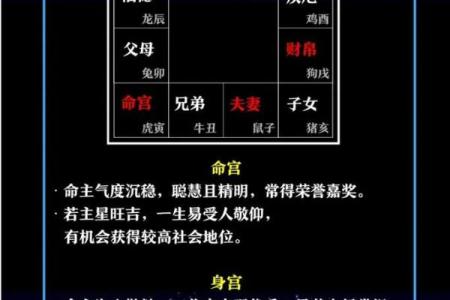红鸾陷紫薇斗数