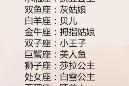 十二星座品味大盘点