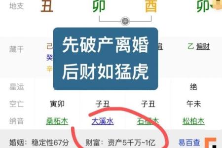如何从八字中看妻子的美貌程度？