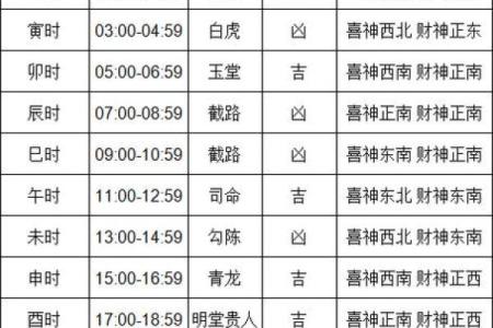 黄历的时辰吉凶查询