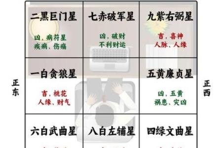 怎么测办公室的方位吉凶