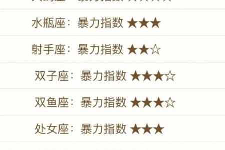 十二星座在学校的地位校霸 十二星座在学校的地位女