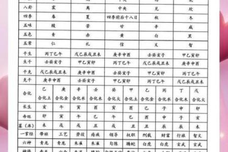 八字排盘如何看命