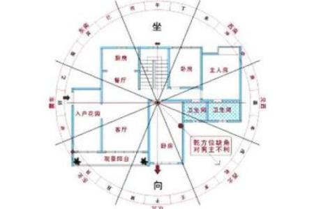 楼房的风水_坐西朝东的房子风水怎么样