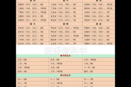称骨法算命祥细对照表