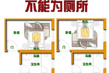 房子厨房卫生间风水禁忌