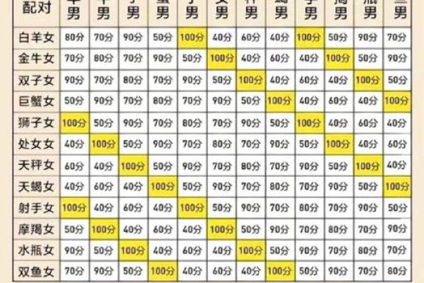 狮子座跟射手座配对好吗男