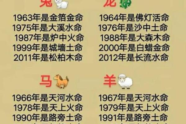 金命与木命婚配吗 五行配对合婚