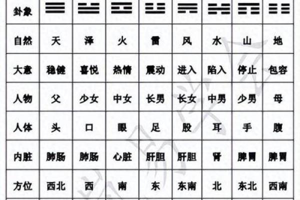 教你如何用八卦看自己家的风水