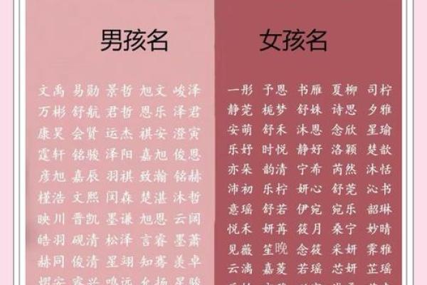甘肃易经八字取名-中心达人分享