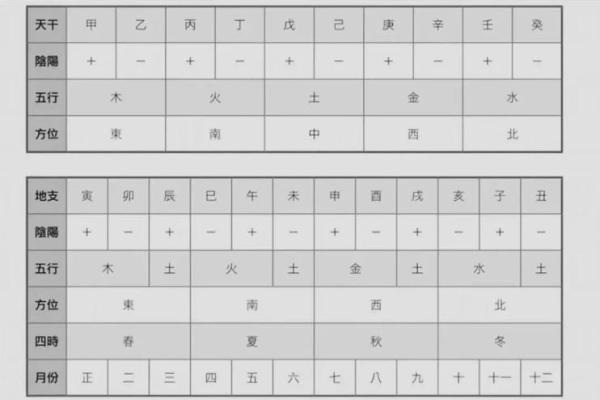 八字四柱怎么取象
