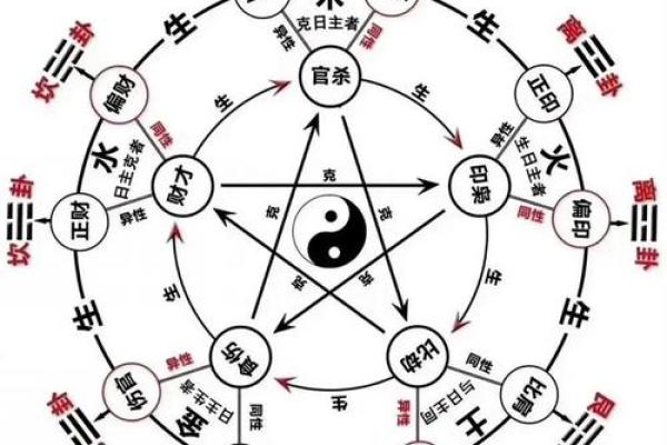 八字看哪些人和你相克