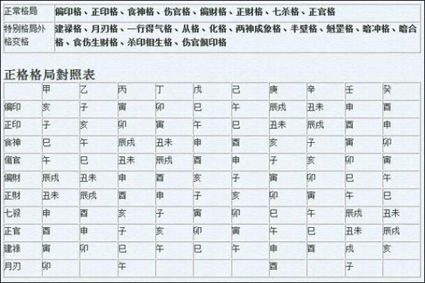 怎样看八字格局层次高低