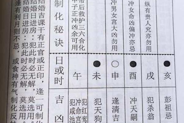 择吉日公式结婚好吗 择结婚吉日实例？