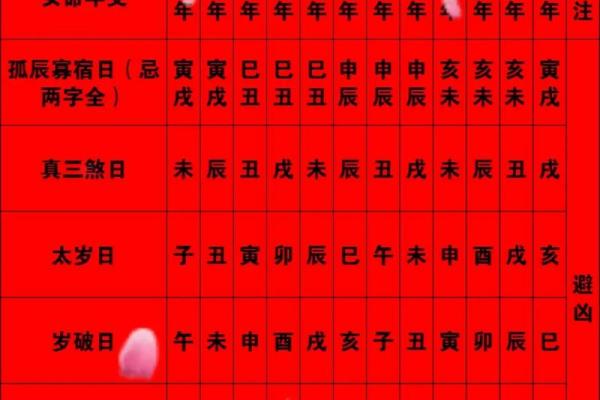 择吉日公式结婚好吗 择结婚吉日实例？