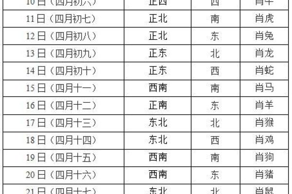 24年8月4日财运爆棚指南：生肖麻将必胜秘籍 今日财神方位深度解析