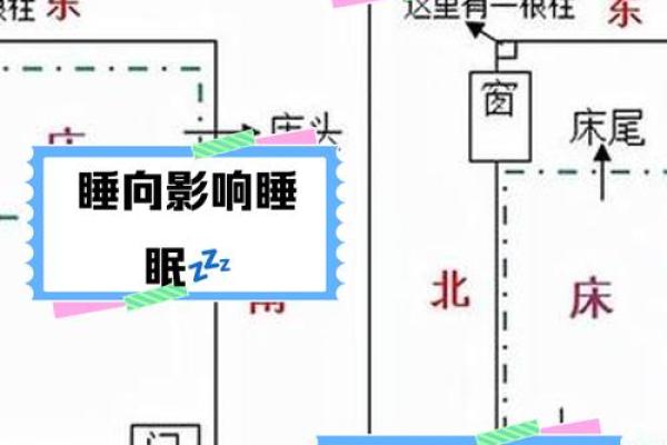 床头朝向风水 住房床头朝向风水