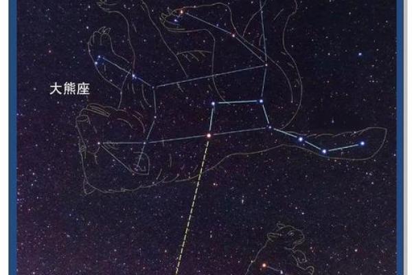 北斗星和紫薇星的区别是什么意思啊