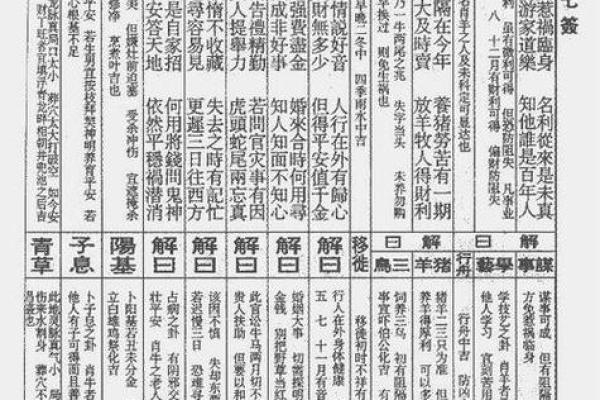 观音灵签14签婚姻分手