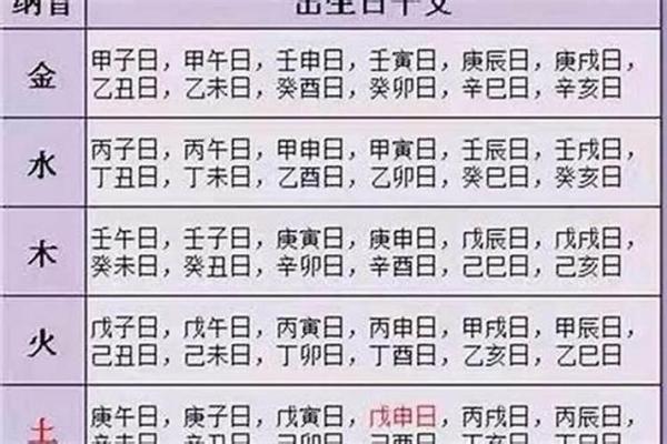 八字金日干