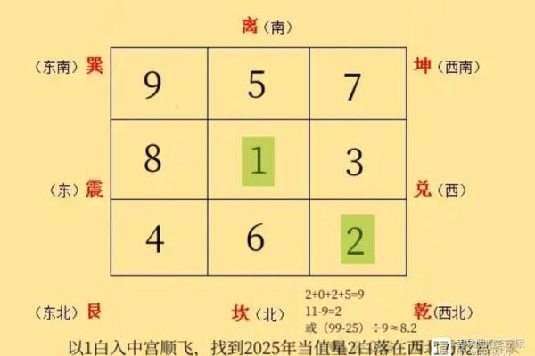 今年的太岁方位在哪里？如何化解太岁？