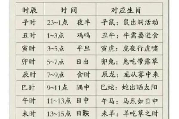 黄历冲属相查询