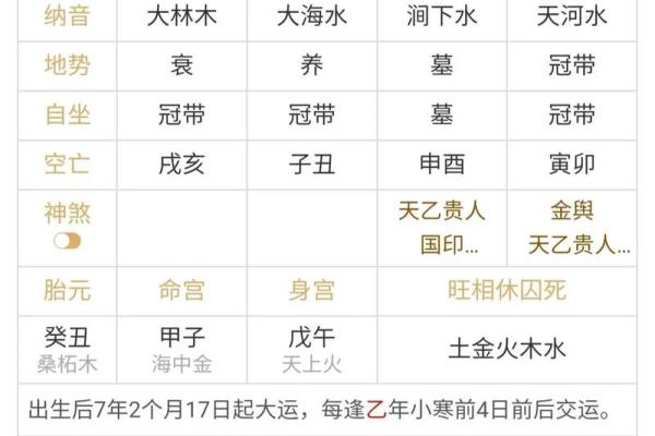 八字伤官伤尽的四个条件是什么