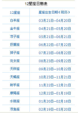 属鸡的狮子座血型分析