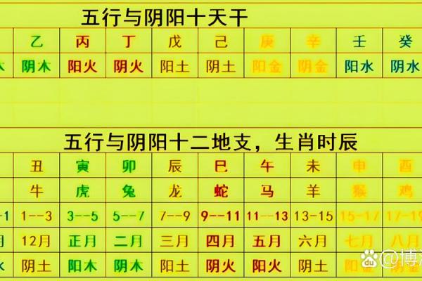 你知道四柱八字中年、月、日、时支所藏的天干吗