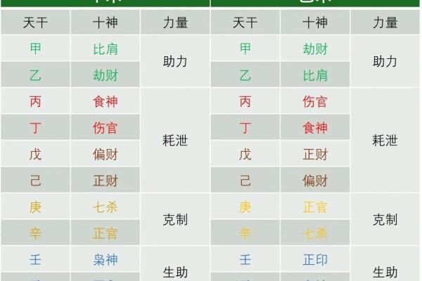 你知道四柱八字中年、月、日、时支所藏的天干吗