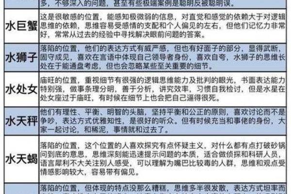 星座时间大揭密！全年12个星座变幻莫测