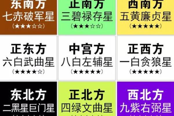 求职升迁的两种开运风水是什么呢