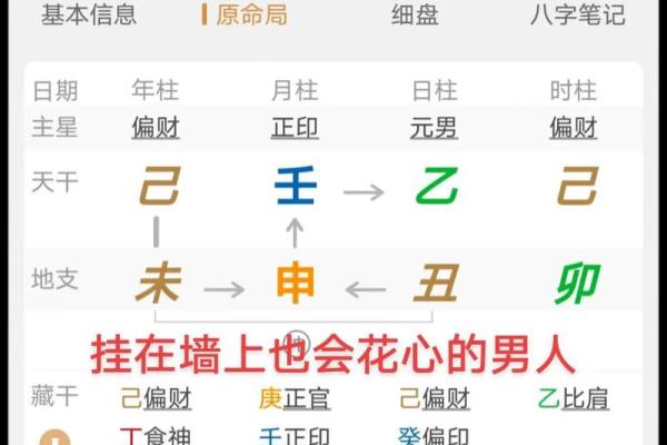 偏财的八字