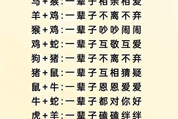 婚姻属相配对大全很准 婚姻属相配对大全很准十二生肖男女属相配对