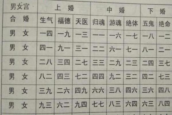哪些八字的女人能遇到好男人,女人嫁贵夫的三种八字