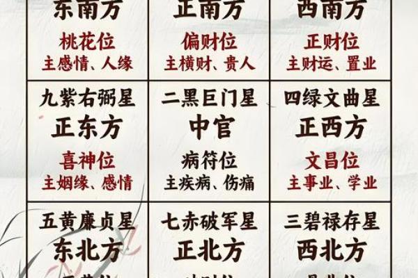 九宫九运，玄空风水中阴阳合十
