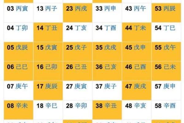 三命通会算命口诀 一任三宫皆带格