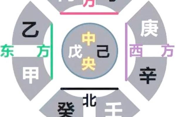 2、五行八卦口诀，教你快速记住八卦的形、方位和指代