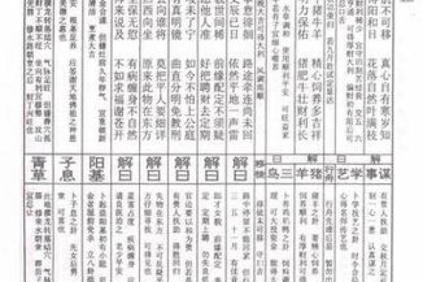 吕祖灵签69签求解