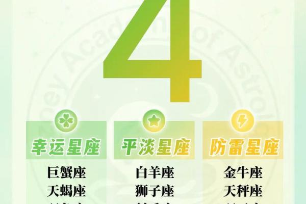 四月份星座工作运势如何