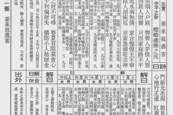 灵签占卜月底