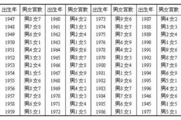名字算姻缘配对23和17 名字配对姻缘准吗？