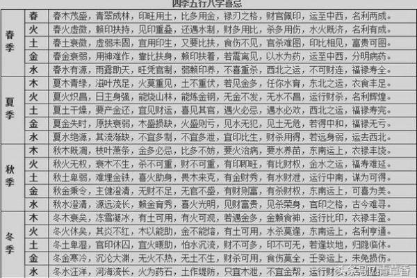 免费八字排盘取喜用神